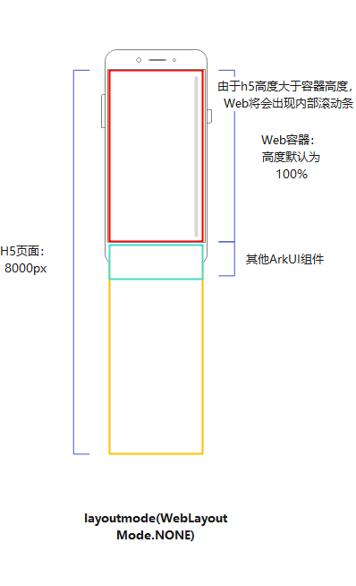 web-fit-content-sample
