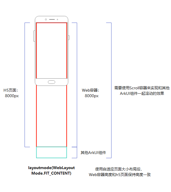 web-fit-content-sample