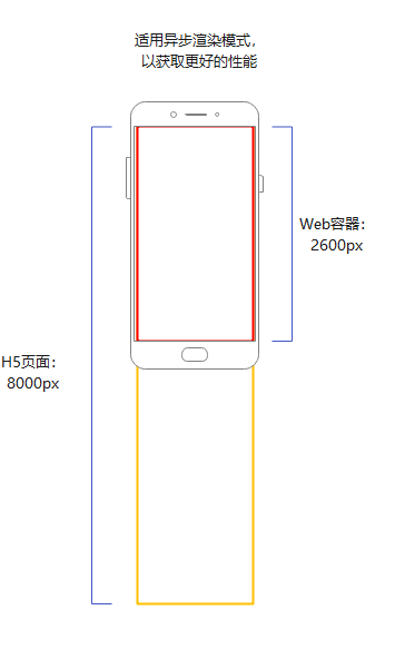 web-render-mode-sample