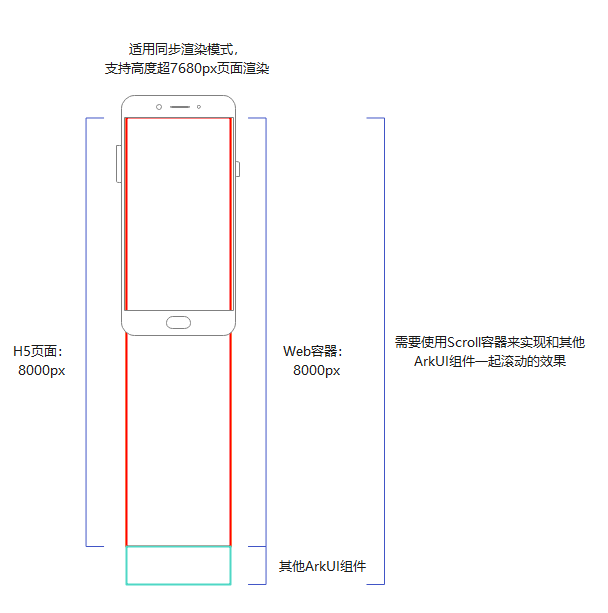 web-render-mode-sample