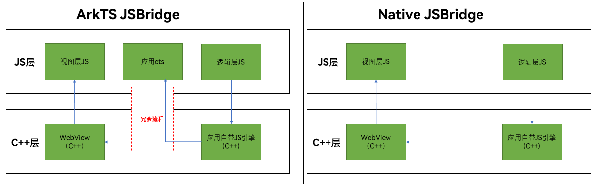 arkweb_jsbridge_diff
