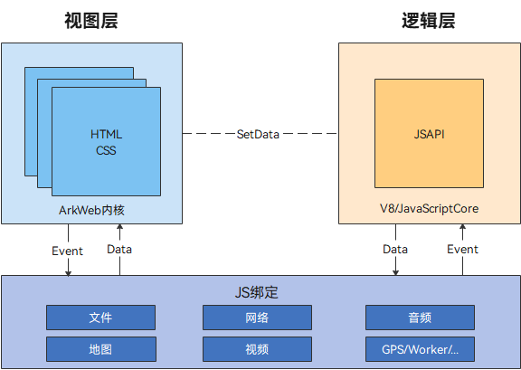 arkweb_jsbridge_arch