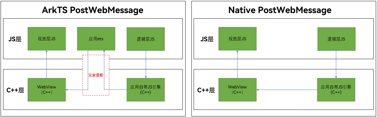 arkweb_postwebmessage_diff