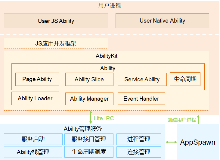 架构图