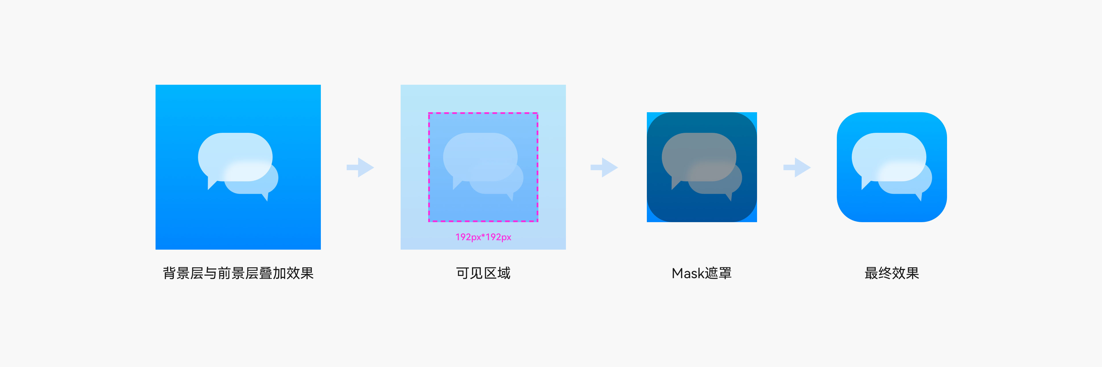 分层图标