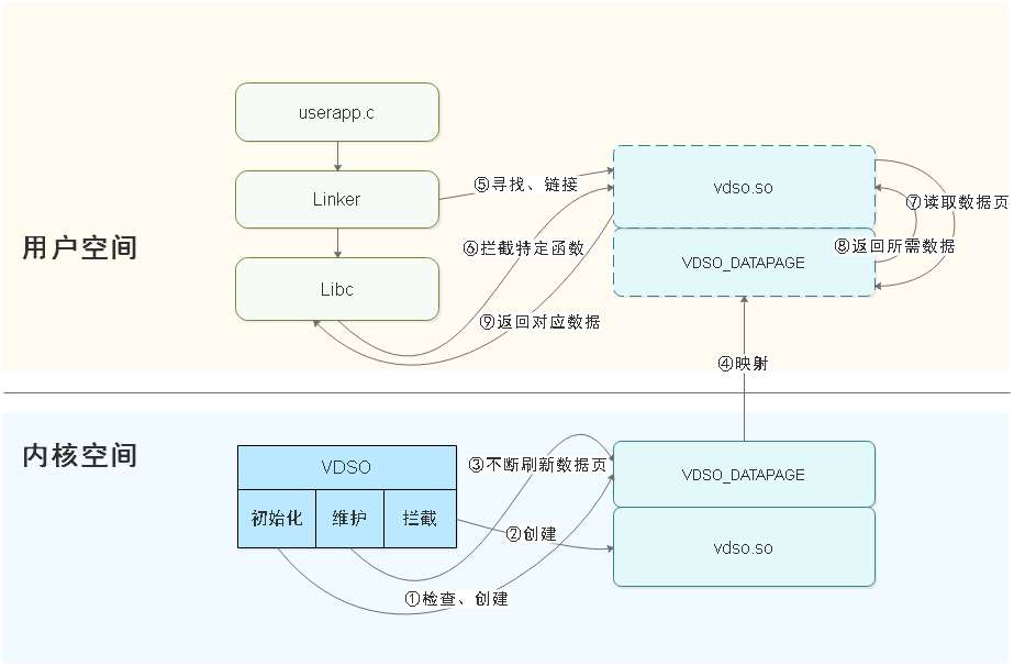 zh-cn_image_0000001173586763