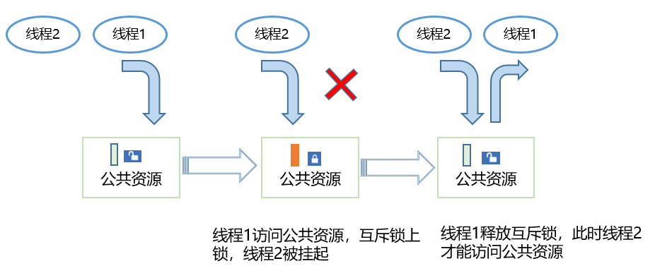 zh-cn_image_0000001177654887