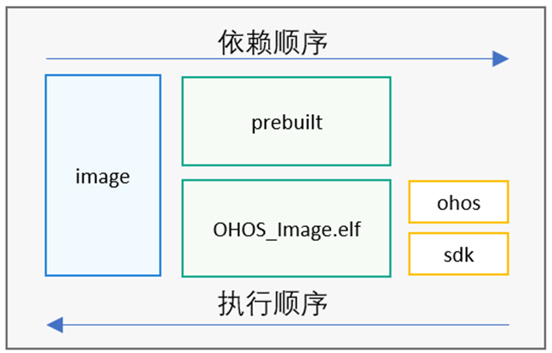 zh-cn_image_0000001378481233
