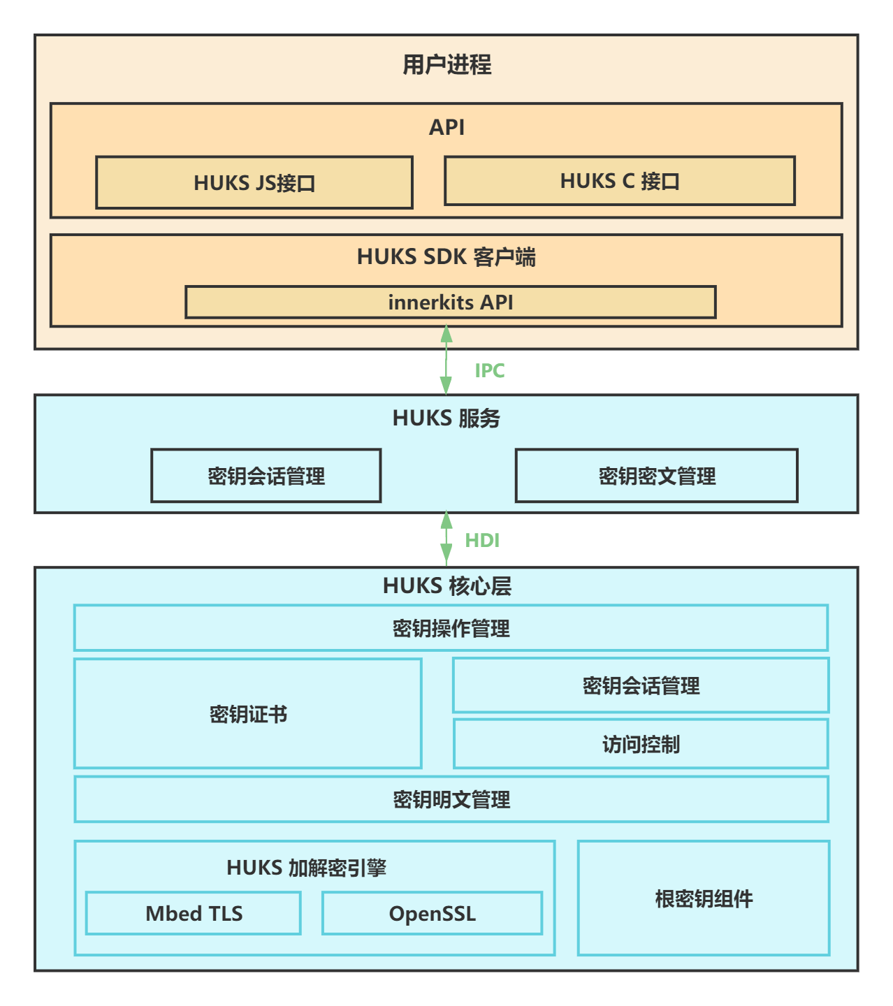 huks_architect