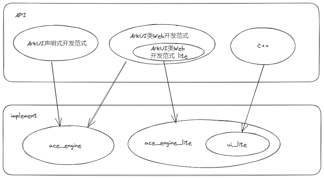 UI关系图