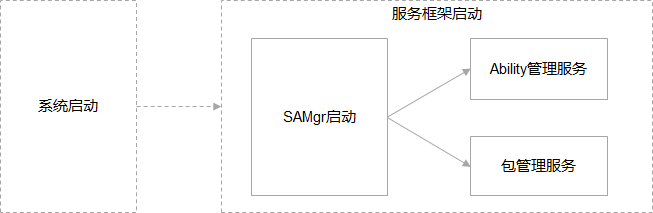 zh-cn_image_0000001062014699