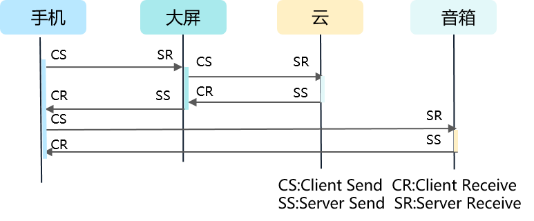 zh-cn_image_0000001216792790