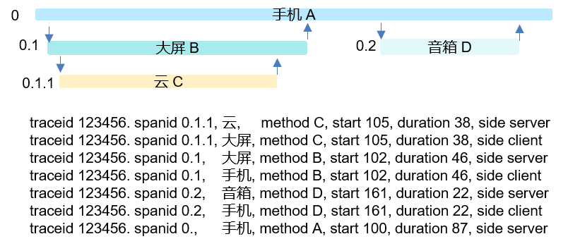 zh-cn_image_0000001261272659
