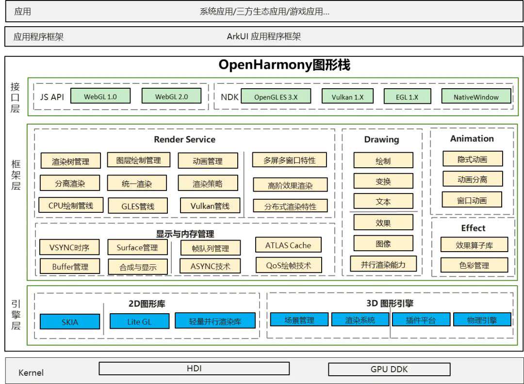 图形子系统架构图