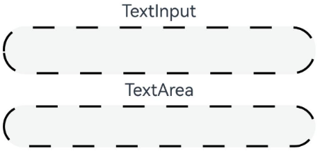 textInput-textArea-border-dash-after