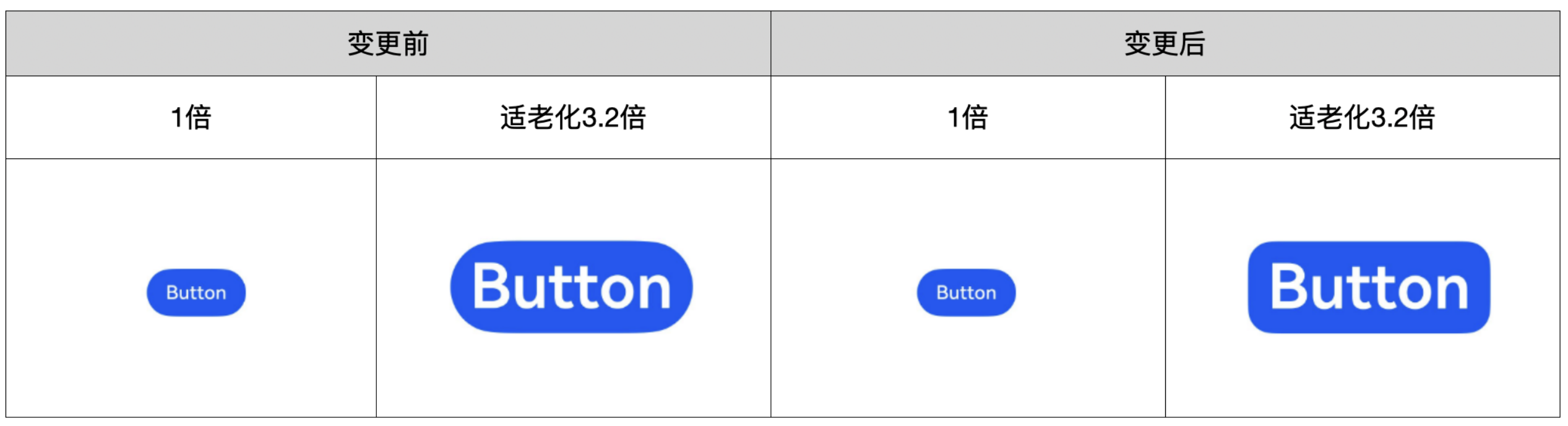 roundedRectButton