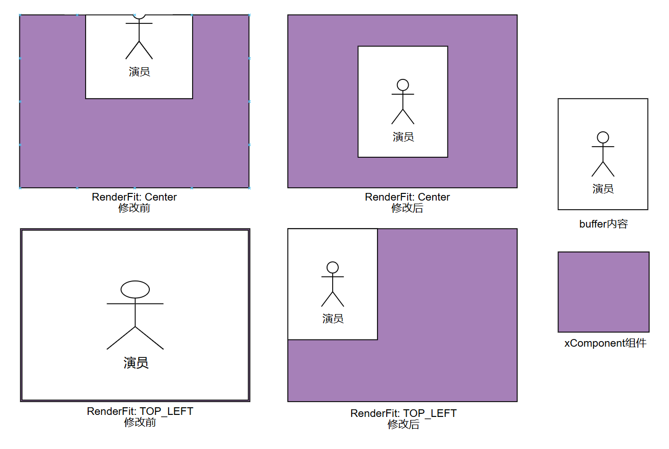 变更前后效果