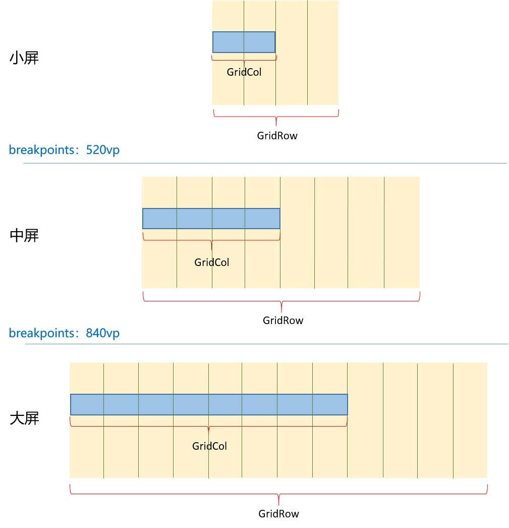 adaptive-ui
