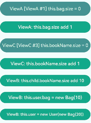 Observed_ObjectLink_nested_object