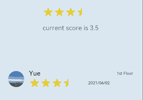 rating