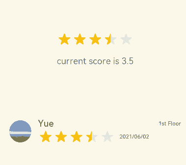 rating