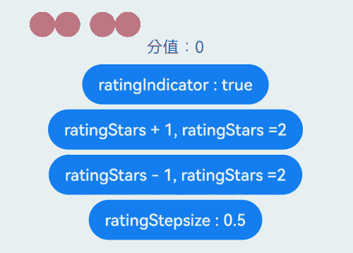rating2