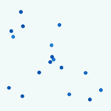 particle-color