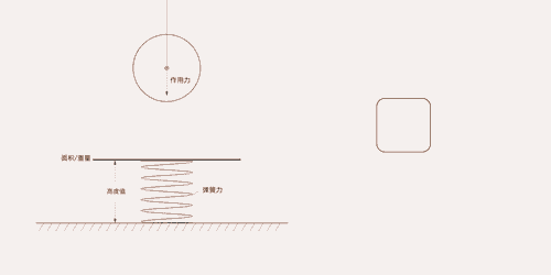 4-1-1_点击（抽象demo）