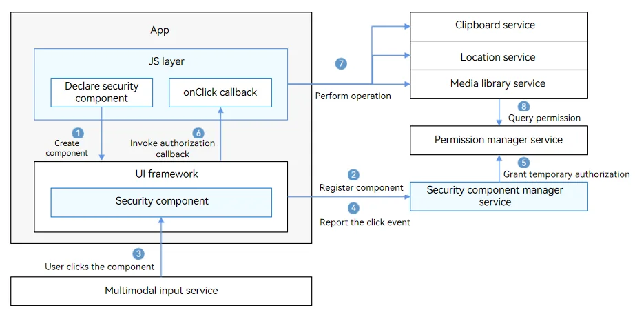 security_component_manager.png