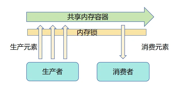 zh-cn_image_0000002001497485