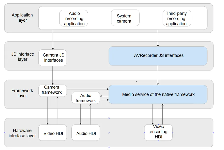 en-us_image_video_recorder_zero