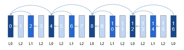 TGOP4 uniformly scaled reference
