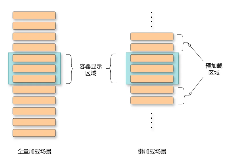 full-lazy-load-overview