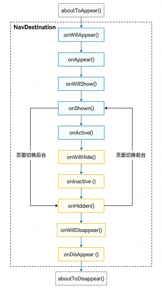 navigation_lifecycle