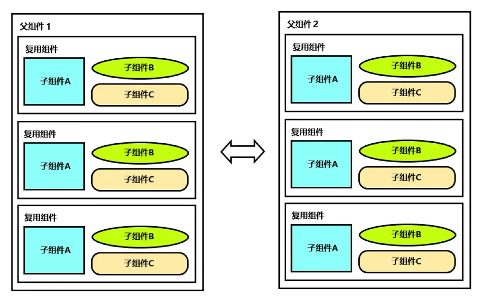 component_reuse_overview_global