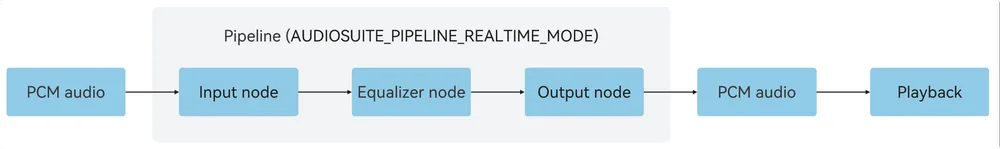 OHAudioSuite realtime play