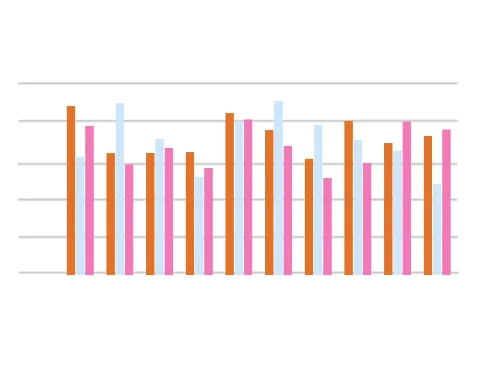 barchart