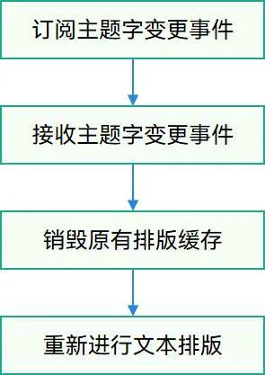 themeText_native