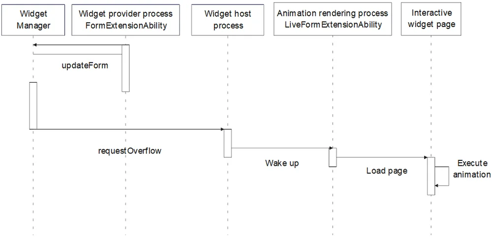 live-form-update-timeline.png