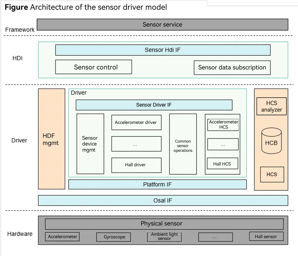 dayu200-sensor-01.png