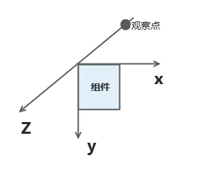 coordinateNode