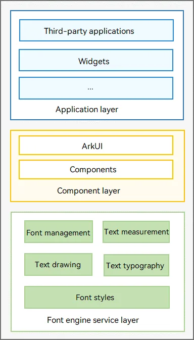 text