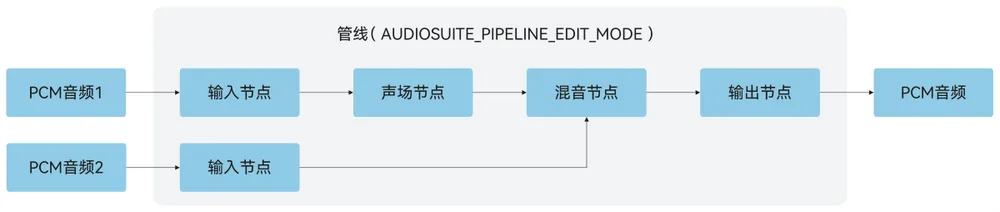 multi_in_single_out