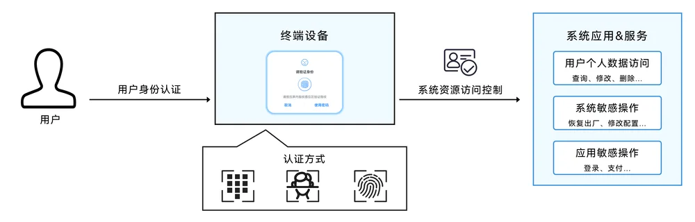 zh-cn_image_0000001742639520