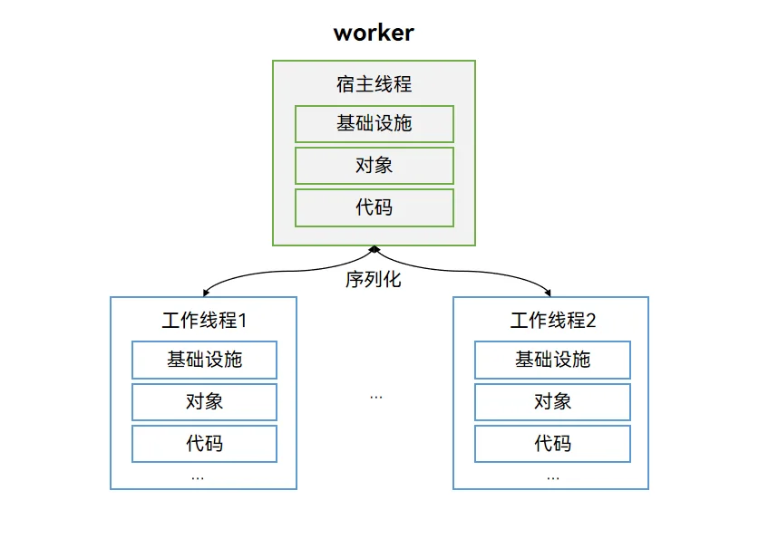 worker