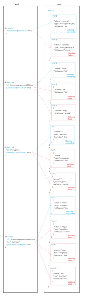 want-linkFeature-case