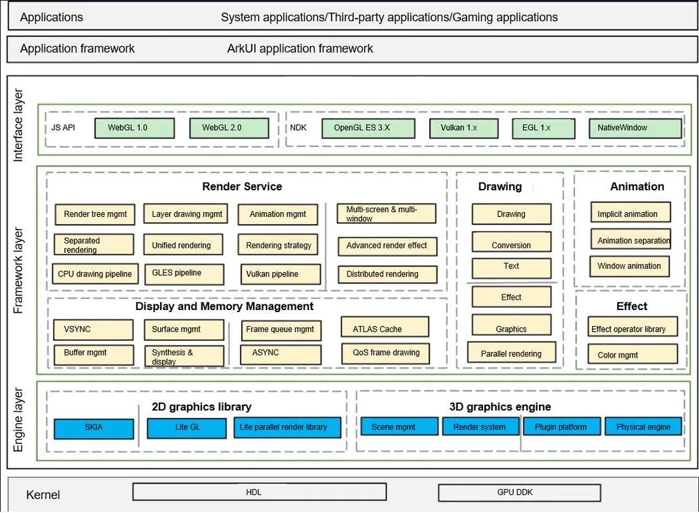 Graphics subsystem architecture