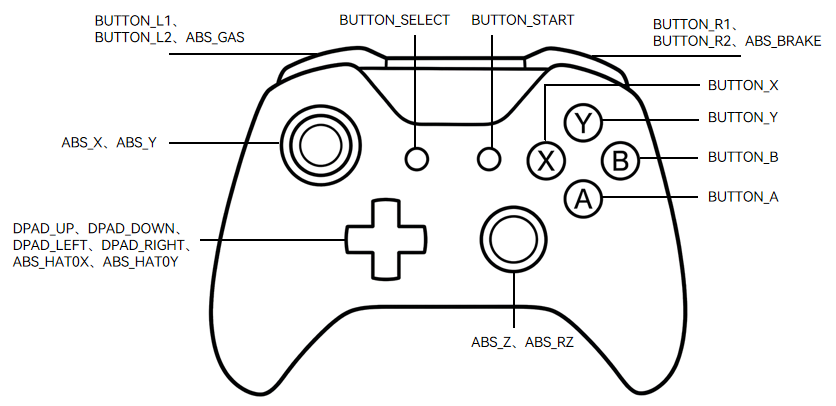 gamepad_map