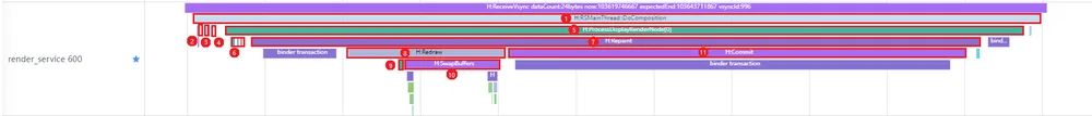 RS侧渲染Trace泳道图