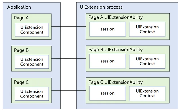 uiextension-ability